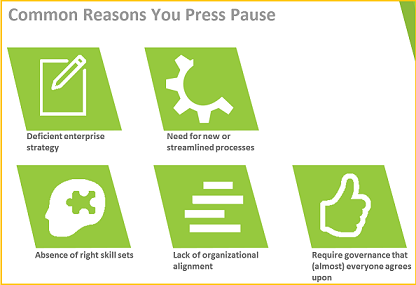 Press Pause to be operationally ready for content personalization.